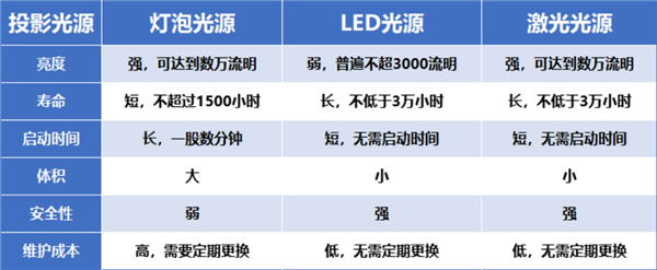 影仪推荐：当贝D6X Pro引领观影新潮流！ag真人旗舰2024年双十一高性价比卧室投(图5)