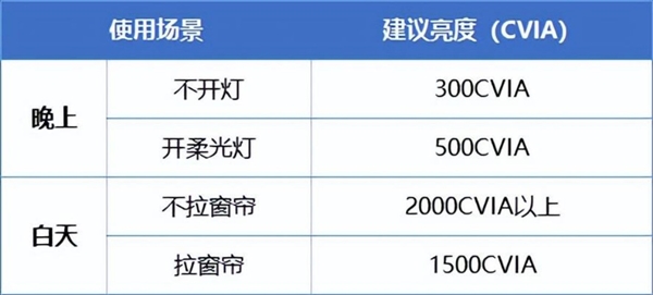 影仪推荐：当贝D6X Pro引领观影新潮流！ag真人旗舰2024年双十一高性价比卧室投(图6)